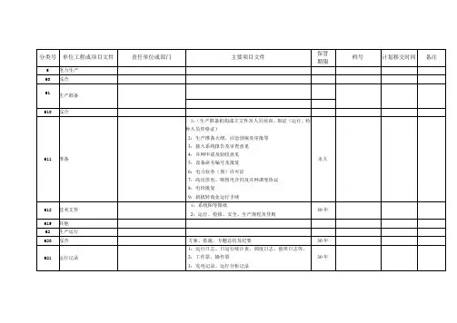 生产技术部门移交资料清单