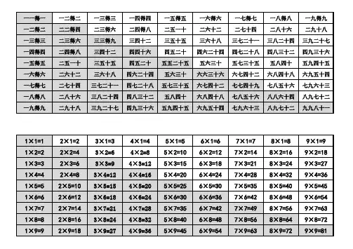 乘法口诀表(完整版)