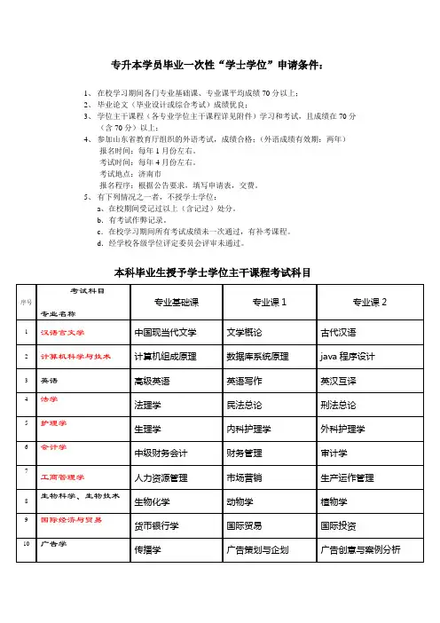 本科毕业生学士学位申请条件及主干课考试科目