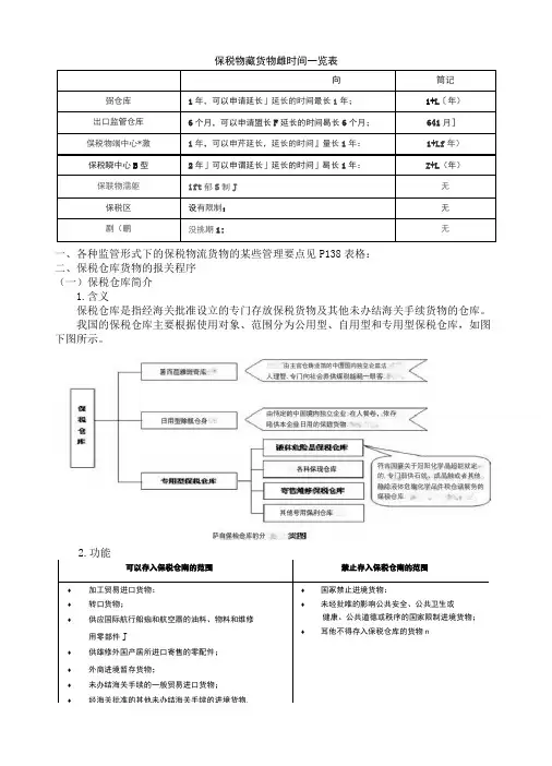 保税物流货物概述(1)