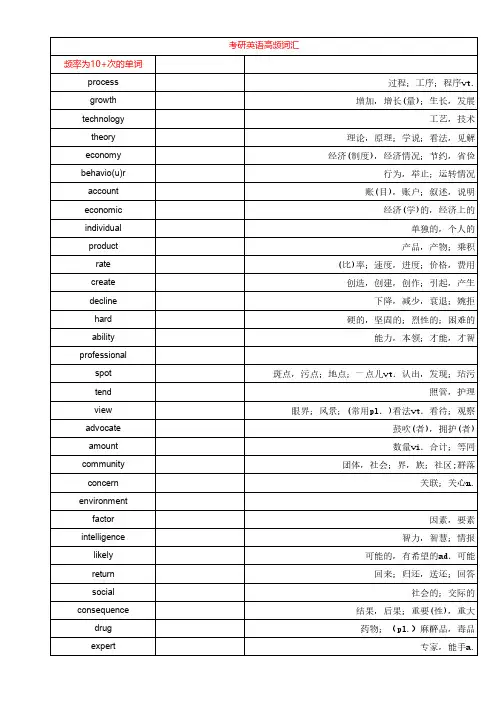 MBA、MEM 考研英语二高频词汇表