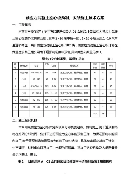 预应力混凝土空心板预制、安装施工技术方案