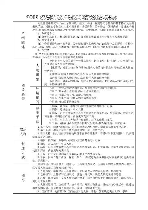 2013年高考文学类文本阅读解题指导_____安乡一中___龚德国