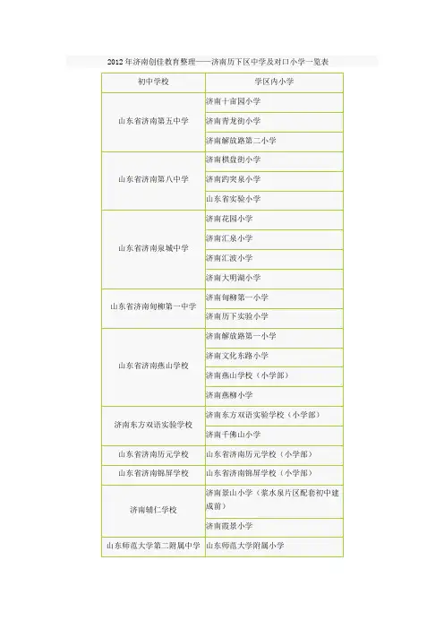 2012年创佳教育整理济南历下区中学及对口小学一览表