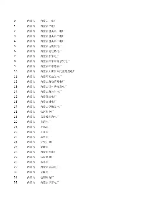 内蒙发电厂名单