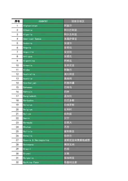 232个国家地区名称(中英文对照)