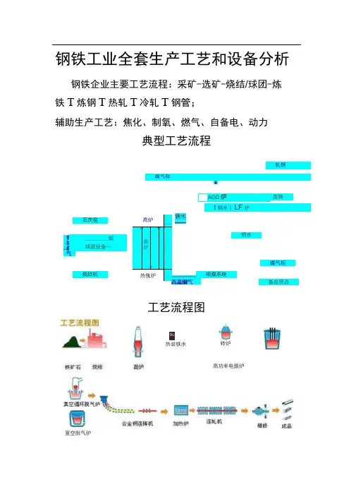 钢铁工业全套生产工艺和设备分析