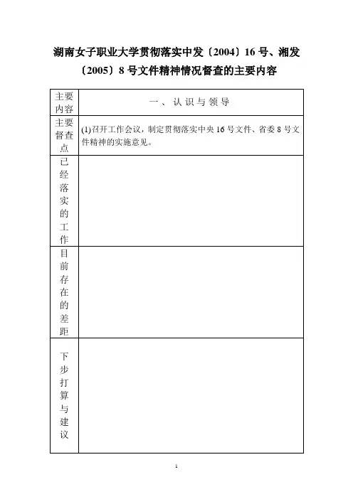 湖南女子职业大学贯彻落实中发〔2004〕16号、湘发〔2005〕8号.