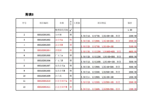 植物报价清单