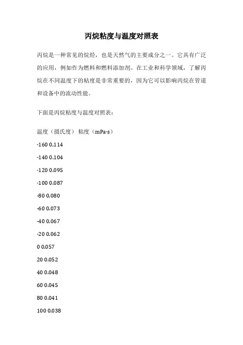 丙烷粘度与温度对照表