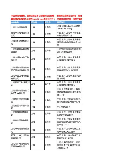 2020新版上海市电力电缆工商企业公司名录名单黄页联系方式大全411家