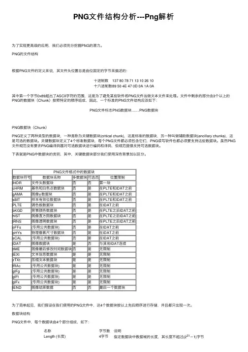 PNG文件结构分析---Png解析