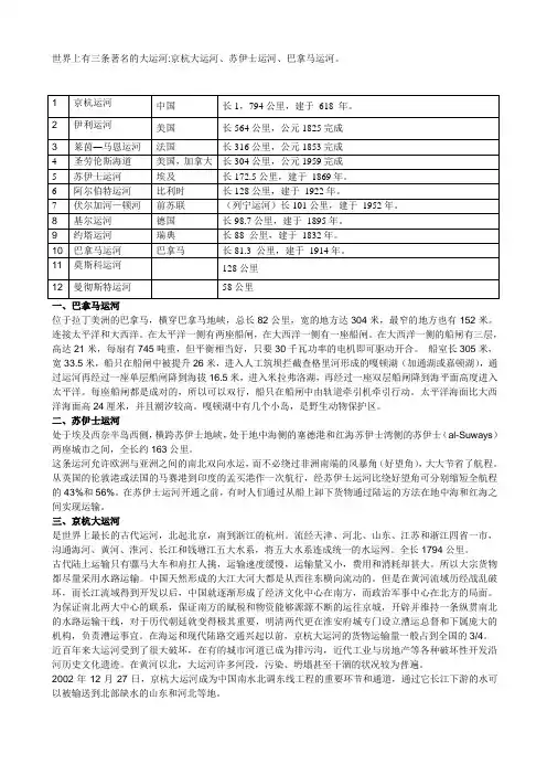 世界十大运河