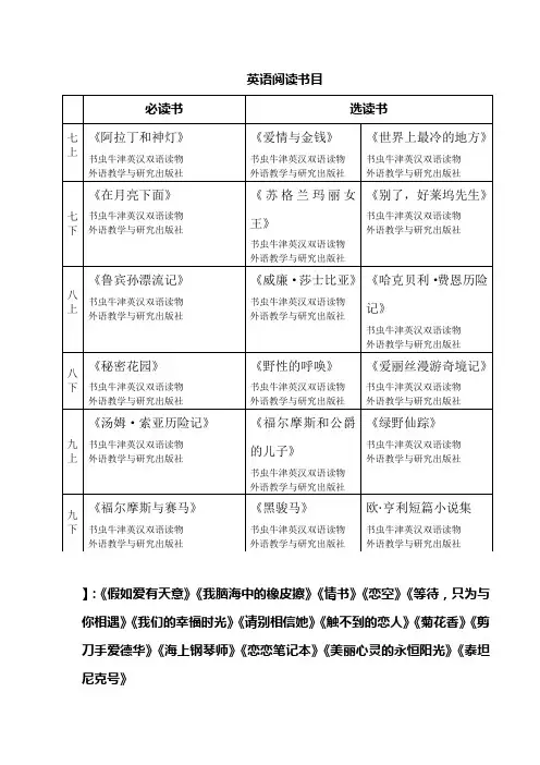 英语阅读书目