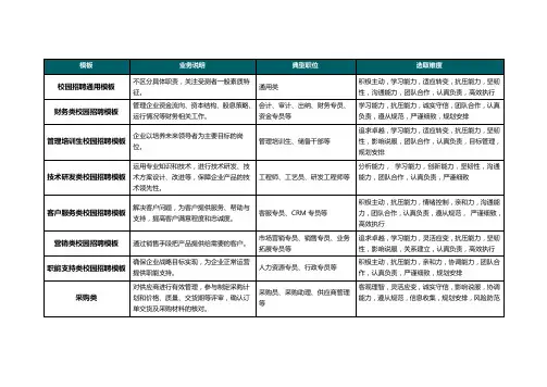 基层人员胜任力V6测验模板说明