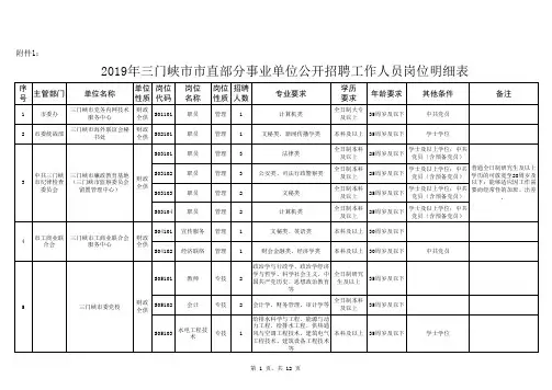2019年三门峡市市直部分事业单位公开招聘工作人员岗位明细表