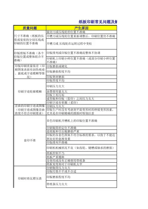 纸板印刷常见问题