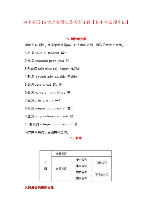 初中英语10大词类用法及考点详解【初中生必须牢记】