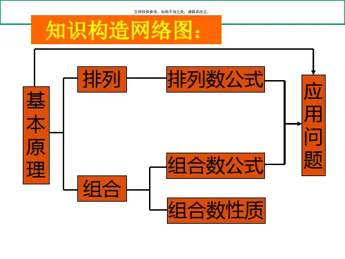 排列组合例题总结