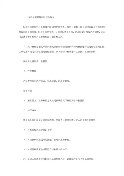 2022年最新拆房赔偿价格表