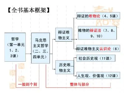 1.1生活处处有哲学