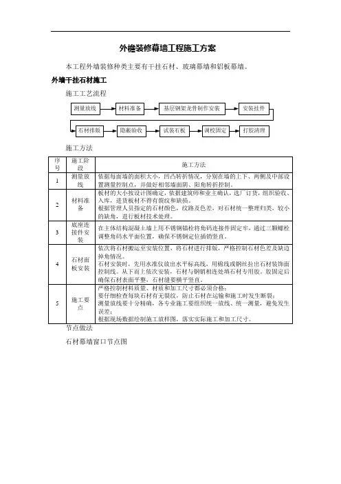 外檐装修幕墙工程施工方案【图】