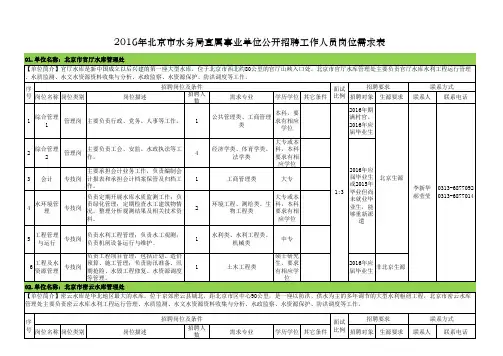 2016年北京市水务局直属事业单位公开招聘工作人员岗位需求表