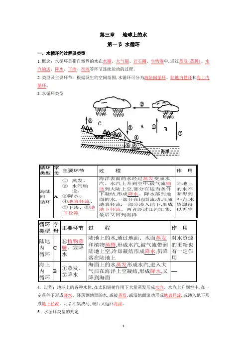 新高一地理 必修一 第三章地球上的水  知识点总结