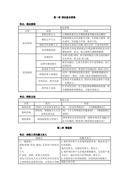 税务师必看税法一重点合集