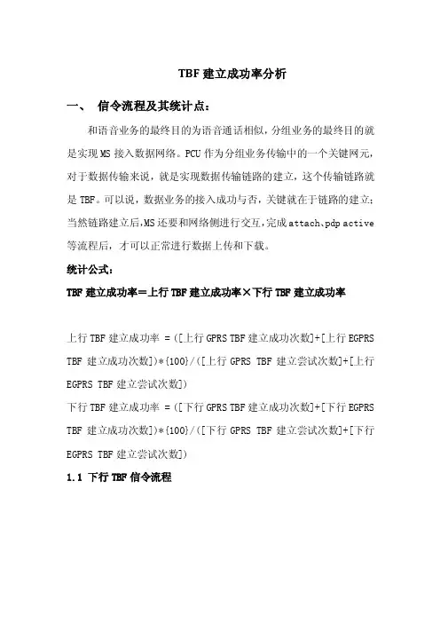 TBF建立成功率-原理与提升手段-v20103029