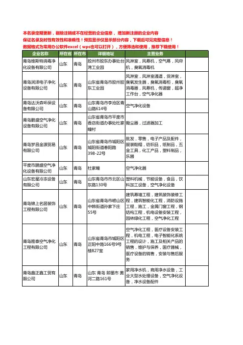 新版山东省青岛空气净化设备工商企业公司商家名录名单联系方式大全260家
