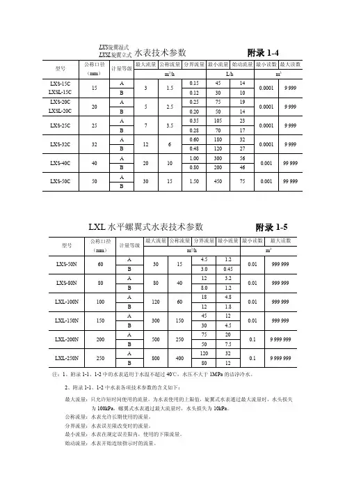 《建筑给水排水工程》水表技术参数