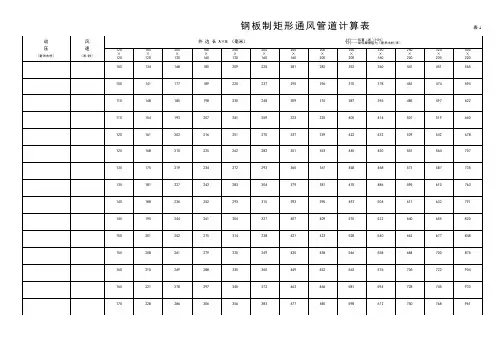 钢板制矩形通风管道计算表
