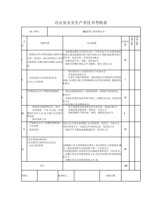 办公室安全生产责任书考核表