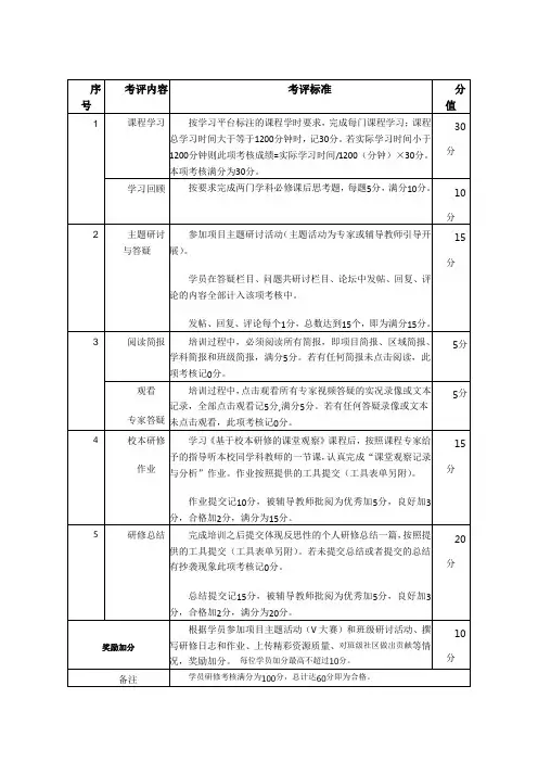 国培考核方案