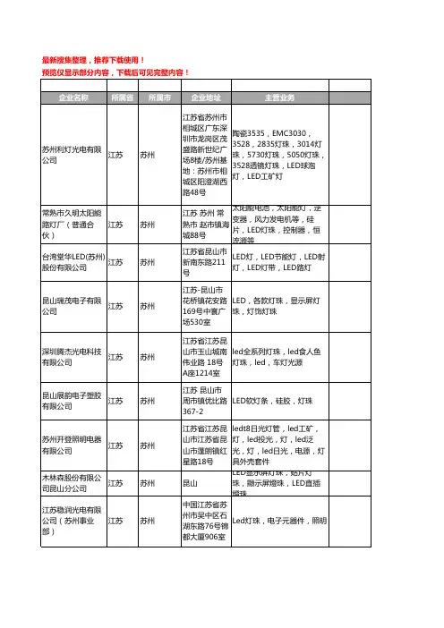 新版江苏省苏州LED灯珠工商企业公司商家名录名单联系方式大全10家