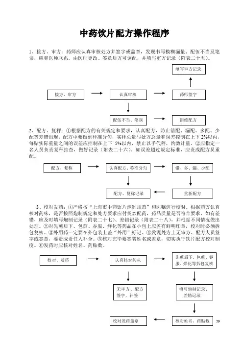 5-中药饮片处方审核、调配、核对操作程序