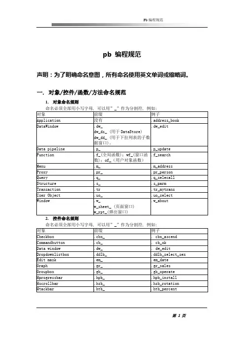 pb 编码规范