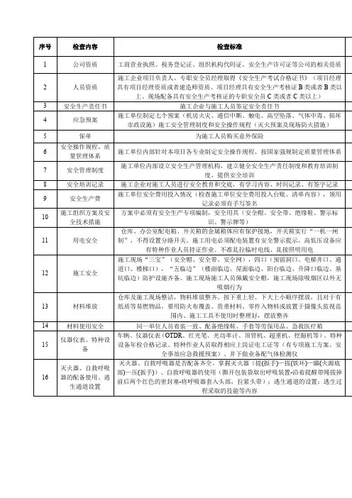 安全生产检查记录台账(安全)