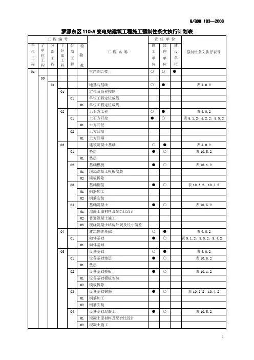 04变电站强条执行计划表(土建)