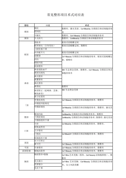医美整形项目术士对应表