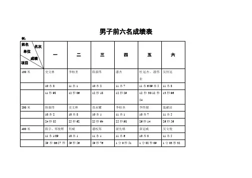 登分表(男)