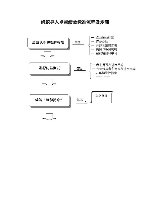 组织导入卓越绩效标准流程及步骤