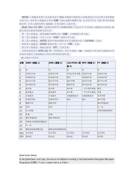 modismcd12土地覆盖类型产品