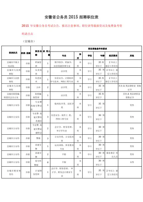 安徽公务员招聘职位表