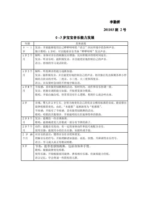 0-3岁宝宝音乐智能发展进程李勤耕
