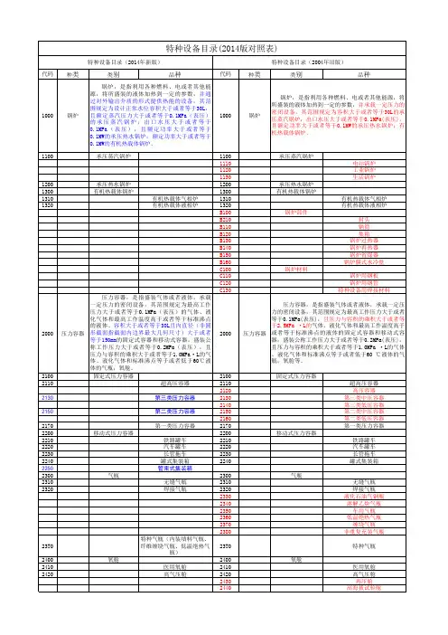 特种设备目录(2014版新旧对照表)