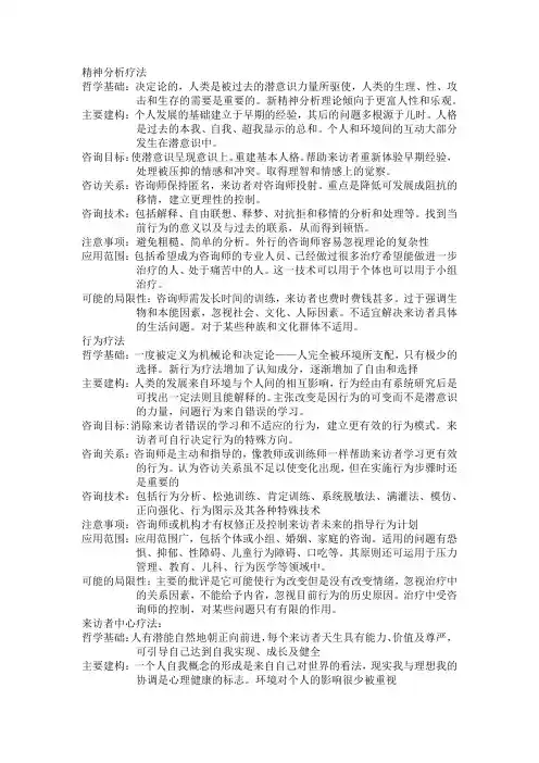心理咨询流派的不同点