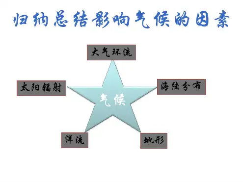 完整版气候的非地带性分布及形成原因
