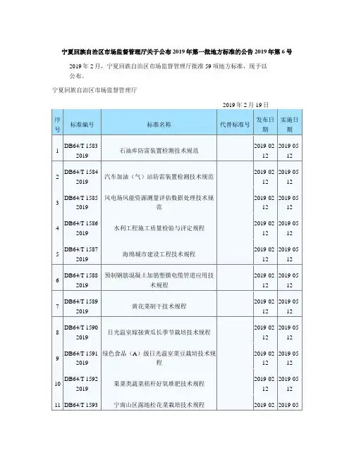 宁夏回族自治区市场监督管理厅关于公布2019年第一批地方标准的公告 2019年第6号